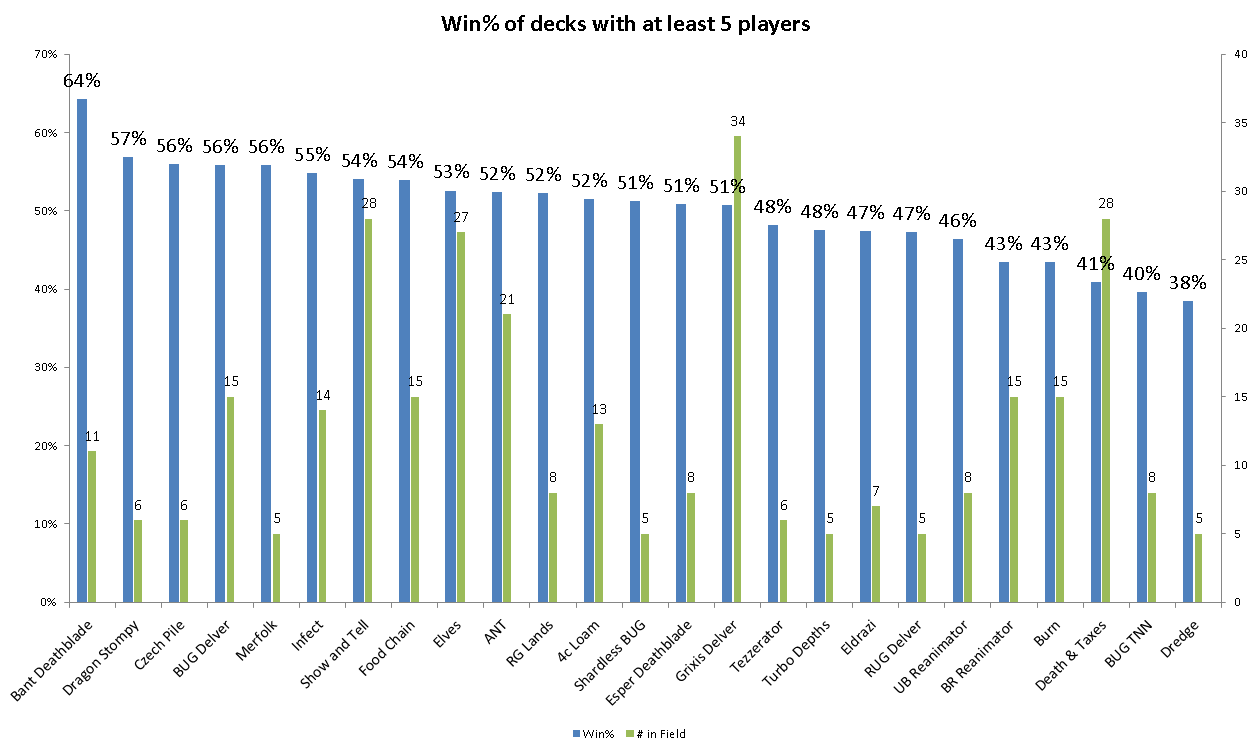 Every Match Revealed An Analysis Of All 2 000 Matches At CMS 